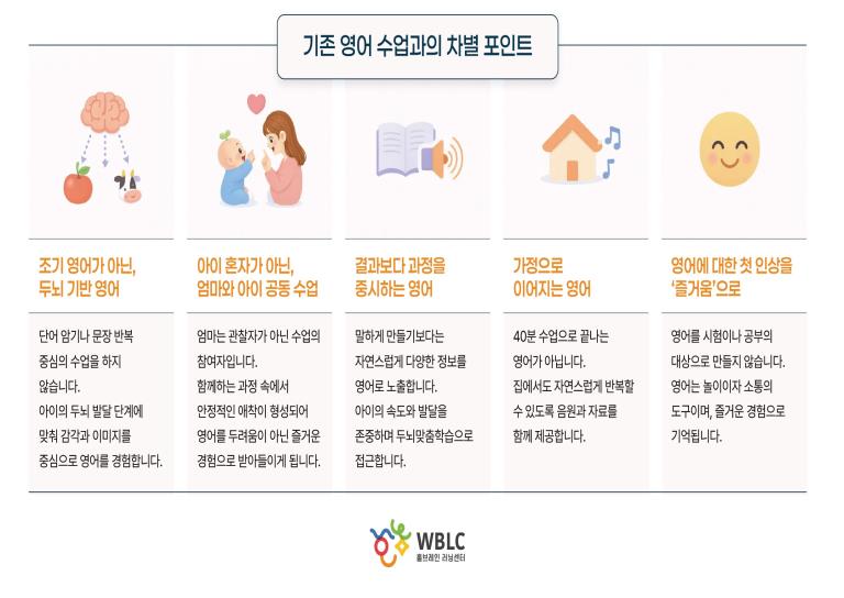 8주│브레인팝 러브맘 잉글리쉬 이미지
